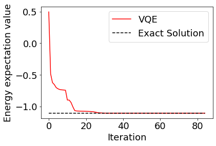 ../_images/apply_6.2_vqe_15_0.png